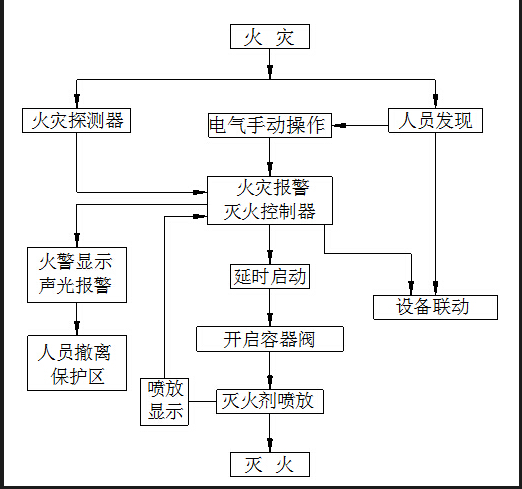 柜式七氟丙烷系統(tǒng) 柜式七氟丙烷系統(tǒng)