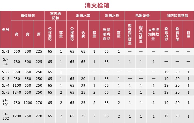 不銹鋼消防栓箱 不銹鋼消防栓箱